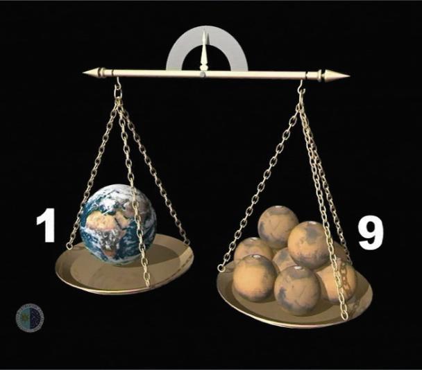 Earth/Mars relative masses