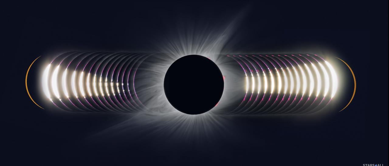 Los cinco minutos centrales del eclipse total de Sol del 21 agosto de 2017 (Idaho, EEUU). En los extremos (izquierda y derecha) imágenes con filtro solar DN 5, el resto sin filtro. Combinación del segundo contacto (secuencia izquierda), tercer contacto (secuencia derecha) y corona (centro). Crédito: J.C. Casado / StarryEarth.