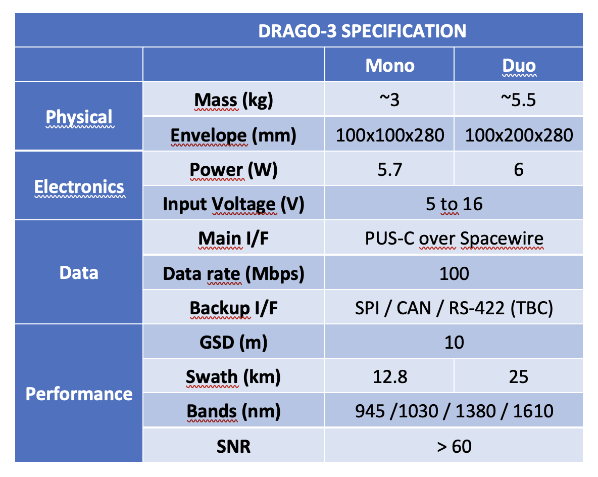 Tabla de especificaciones técnicas de DRAGO–3