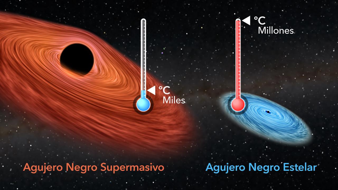 Black hole temperature comparison (Spanish)