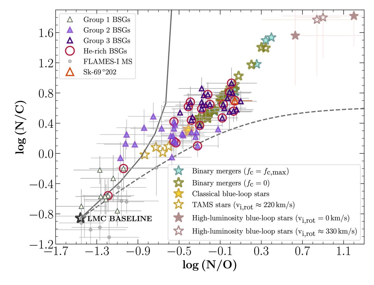 log_n_c_n_o_bsgs_ann_groups7