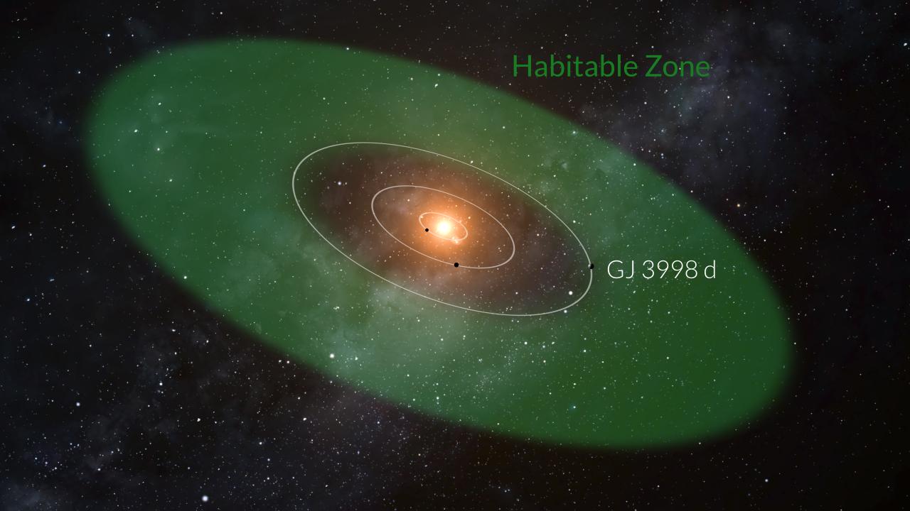 Recreación del planeta GJ 3998 d y su órbita