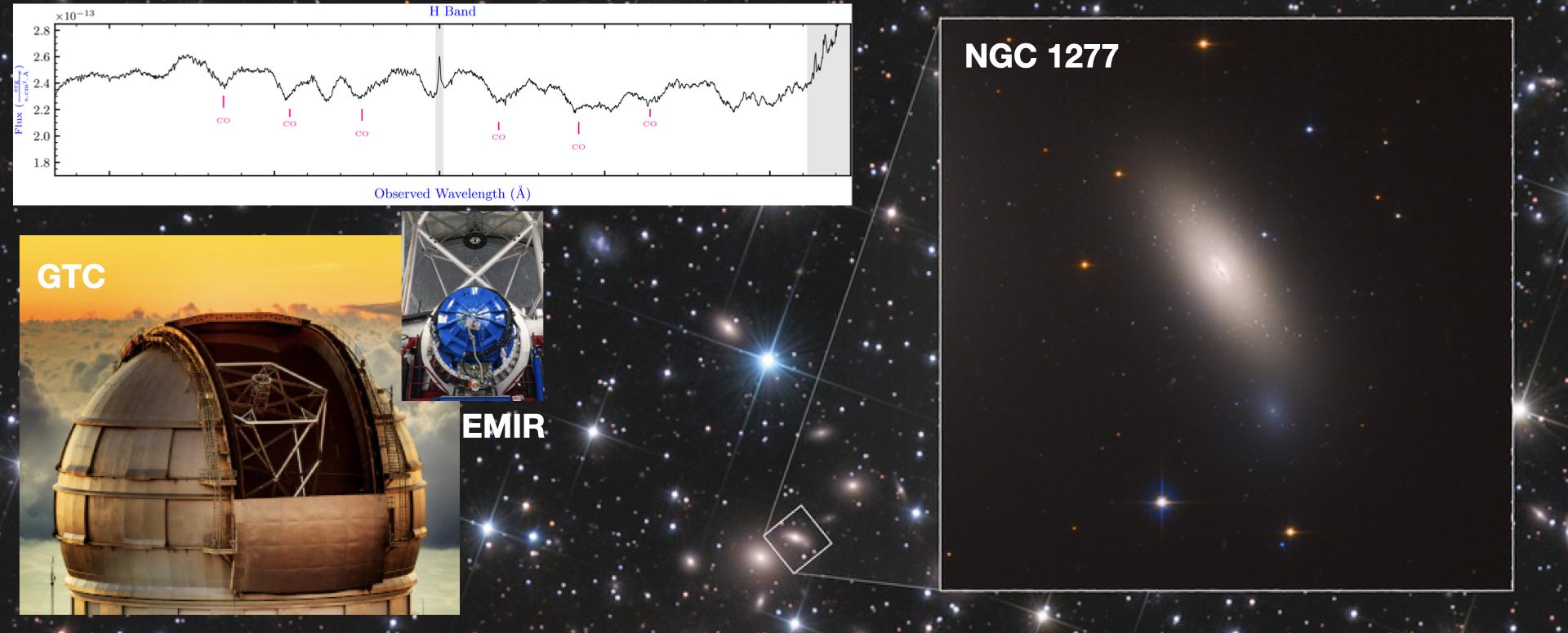 Background is a Hubble Space Telescope image of the relic galaxy, NGC 1277 (Credits: NASA, ESA, M. Beasley, and P. Kehusmaa).  Bottom-left shows the H-band spectrum of the relic galaxy, NGC 1277, obtained with the EMIR spectrograph (middle) at Gran Telescopio Canarias (left) (Credits: pictures of GTC and EMIR are from GTC website).