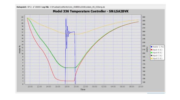 11 Typical temperature control Lakeshore-based