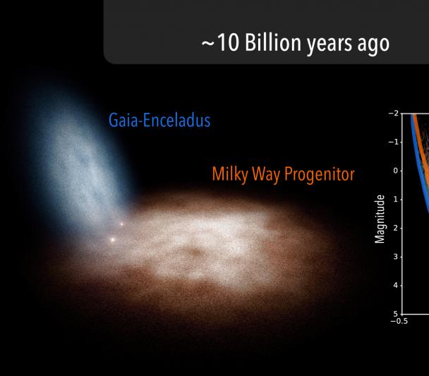 Early days of the Milky Way - artist impression. 