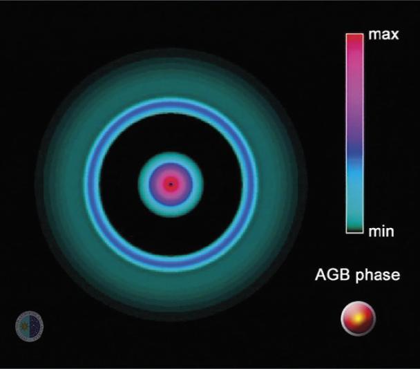 Fases AGB y post AGB en la evolución de una nebulosa planetaria simétrica de 1 masa solar.