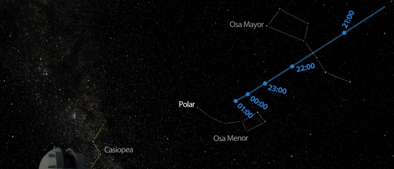 Asteroide 2012 DA14