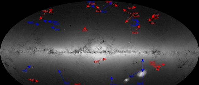 Motions of the 39 dwarf galaxies. In the background we show the image built from point sources in Gaia One can only see the brightest dwarf galaxies, and even theyy are barely visible. The galaxies are labeled with their names, and the arrows show the dir