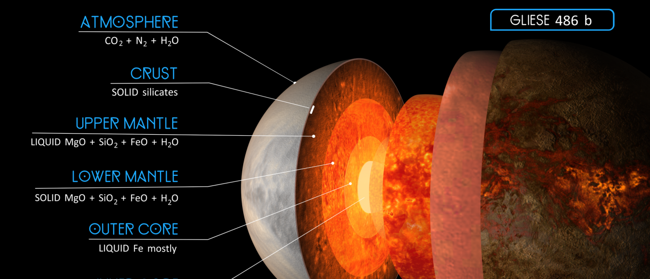 Gliese 486 B: Una Piedra De Rosetta Para El Estudio De Los Exoplanetas ...