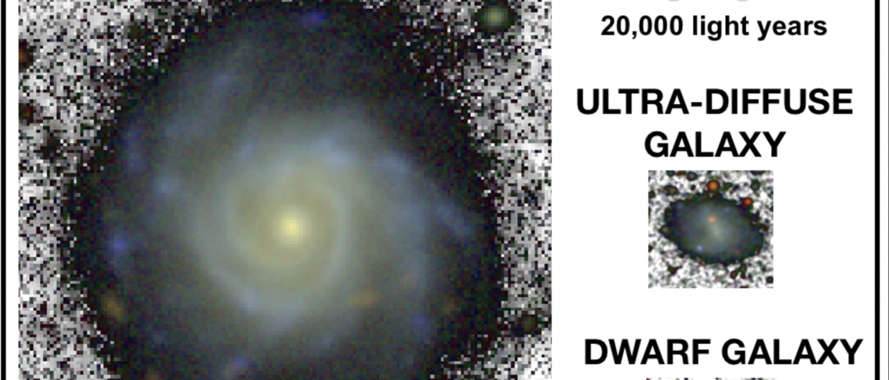 Comparative Milky Way and ultra-diffuse galaxy