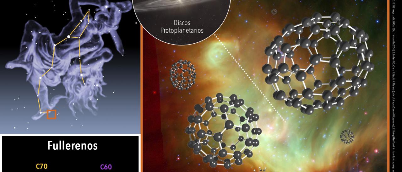 Fullerenes discovered in a star formation region in Perseus