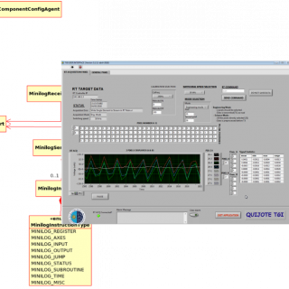 Collage de tres imágenes de interfaces de usuario y de diseño de aplicaciones informáticas para el control de instrumentación