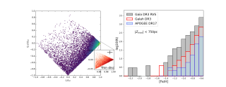 Action space (normalized to the sum of the three actions of motion, Jtot) of Gaia RVS stars 