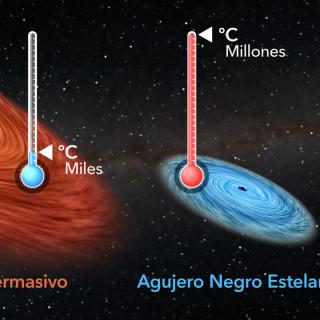 Comparación temperatura agujeros negros (Español)