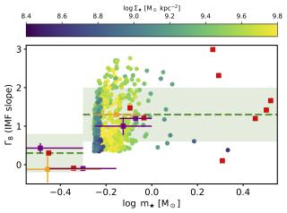 alpha_plot_density_gamma_b alpha_plot_density_gamma_b