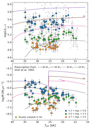 Hertzsprung–Russel diagram blue supergiants Hertzsprung–Russel diagram blue supergiants