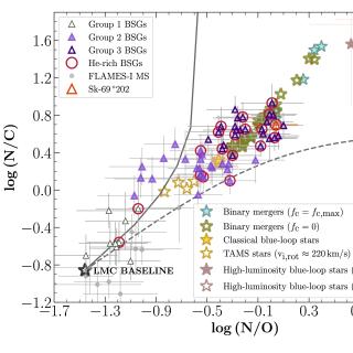 log_n_c_n_o_bsgs_ann_groups7