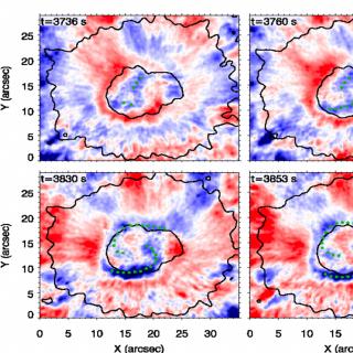 Evolución temporal del frente de onda espiral observado en la fotosfera de una mancha solar. Evolución temporal del frente de onda espiral observado en la fotosfera de una mancha solar.