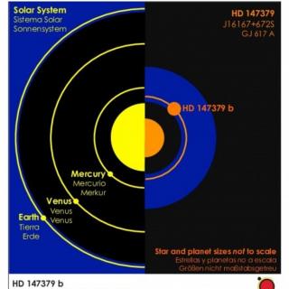CARMENES finds a nearby Neptune in the temperate zone of an early-M dwarf Explanatory drawing of the planetary system of GJ617A in comparison with the Solar System
