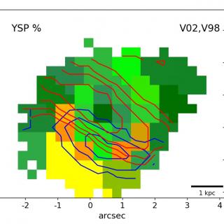 The left panel shows the young stellar population (YSP) distribution overlaid with contours showing the advancing side (blue) and receding side (red) of the outflow. The right panel shows the same but with contours of W80 (i.e. the width of the 5007 [OIII] line).